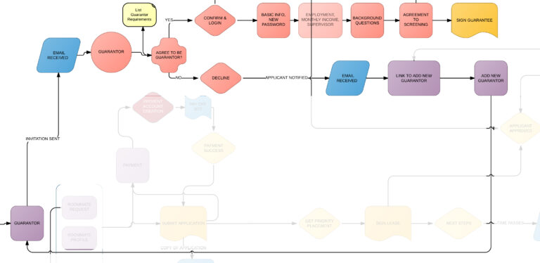 application-process-guarantor