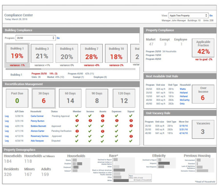 dashboard-high-fidelity-wireframe